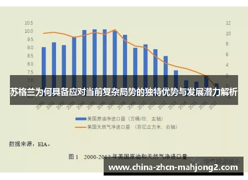 苏格兰为何具备应对当前复杂局势的独特优势与发展潜力解析