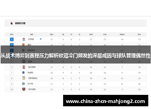 从战术博弈到赛程压力解析欧冠冷门频发的深层成因与球队管理偶然性 从战术博弈到赛程压力解析欧冠冷门频发的深层成因与球队管理偶然性