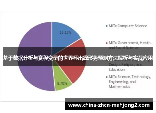 基于数据分析与赛程变量的世界杯出线形势预测方法解析与实战应用 基于数据分析与赛程变量的世界杯出线形势预测方法解析与实战应用