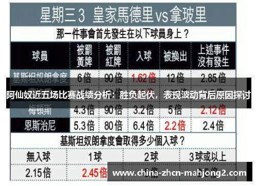 阿仙奴近五场比赛战绩分析：胜负起伏，表现波动背后原因探讨