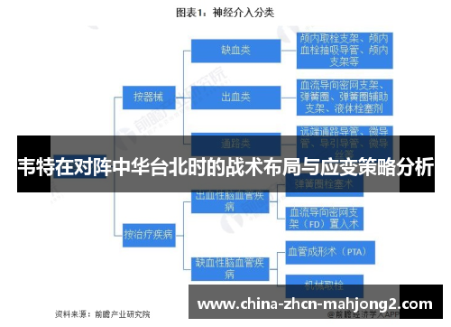 韦特在对阵中华台北时的战术布局与应变策略分析