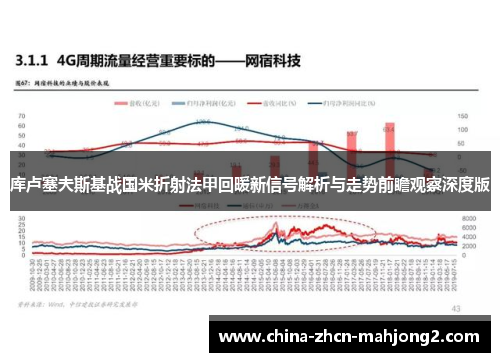 库卢塞夫斯基战国米折射法甲回暖新信号解析与走势前瞻观察深度版 库卢塞夫斯基战国米折射法甲回暖新信号解析与走势前瞻观察深度版
