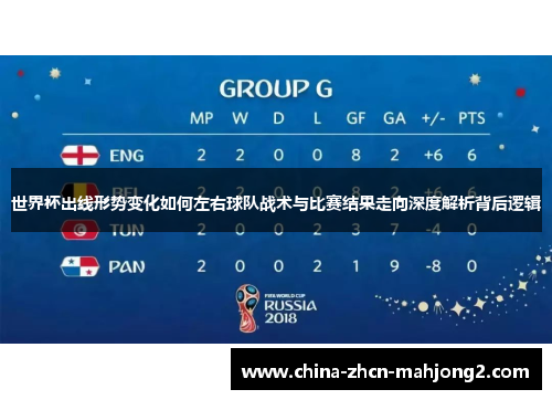 世界杯出线形势变化如何左右球队战术与比赛结果走向深度解析背后逻辑 世界杯出线形势变化如何左右球队战术与比赛结果走向深度解析背后逻辑
