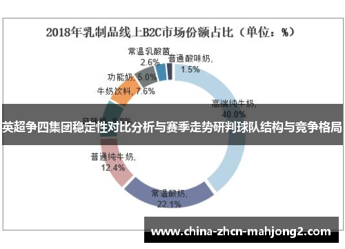 英超争四集团稳定性对比分析与赛季走势研判球队结构与竞争格局